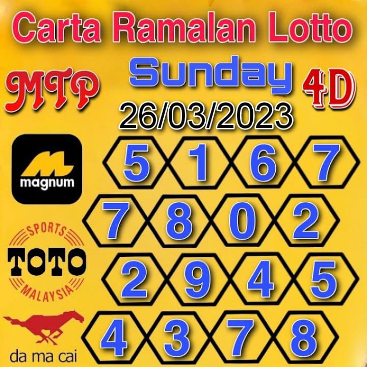 Ramalan 4d latest Chart of Magnum 4d, Toto and DA MA CAI for Sunday