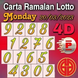 Perdana 4d and Grand Dragon Lotto VIP Chart for Monday