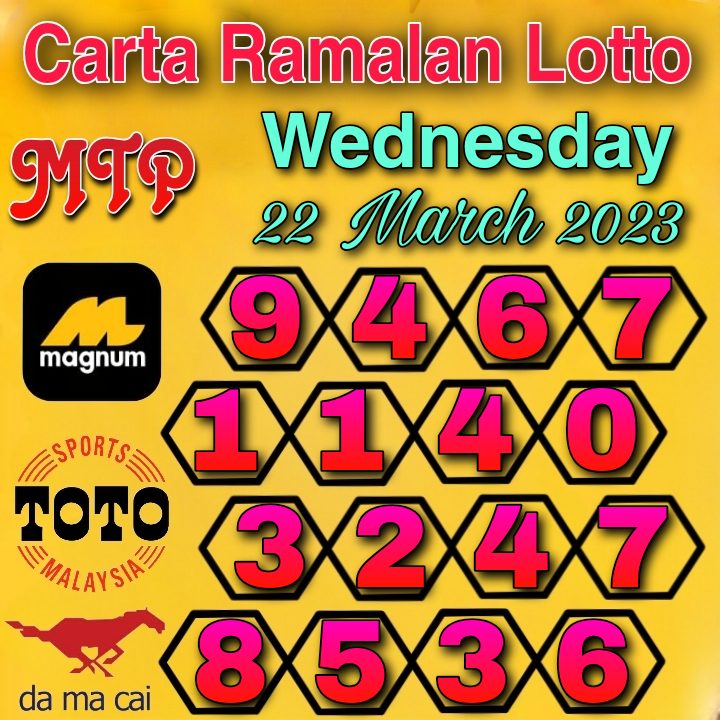 Magnum 4d, Toto and DA MA CAI latest Chart for Wednesday