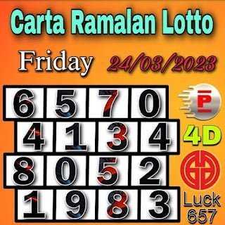 latest VIP lucky Chart of 4d Perdana and Grand Dragon Lotto for Friday