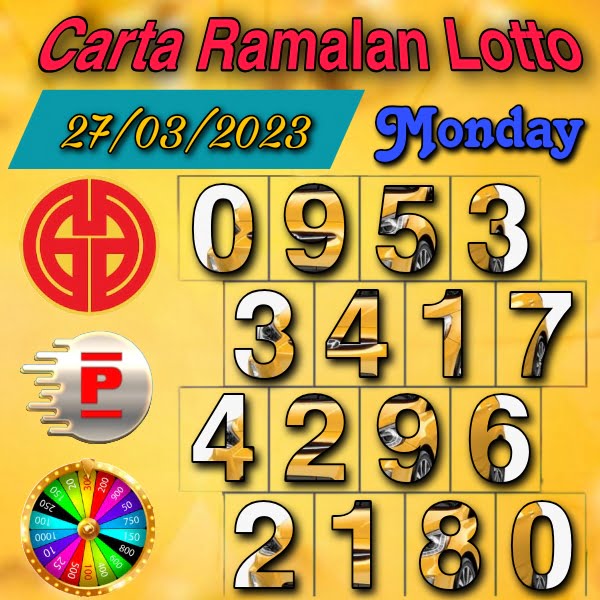 Grand Dragon Lotto and 4d Perdana Forecasting Chart for Monday