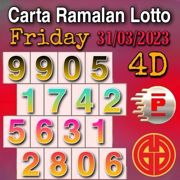 Best 4d lucky numbers chart of Grand Dragon Lotto and Perdana 4d