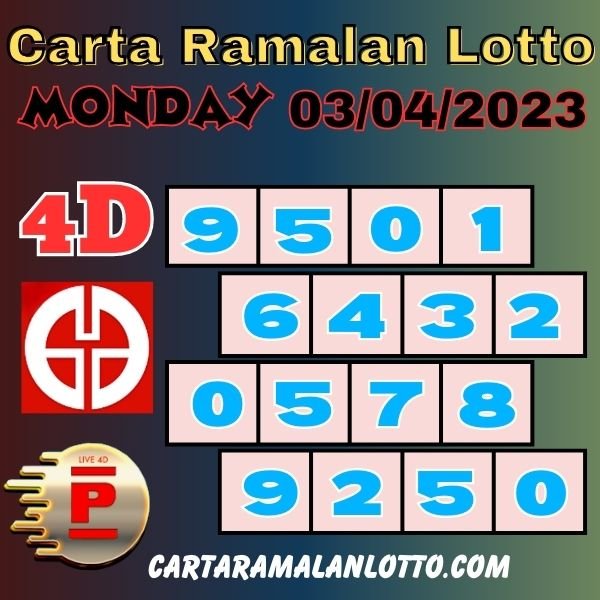 carta ramalan lotto