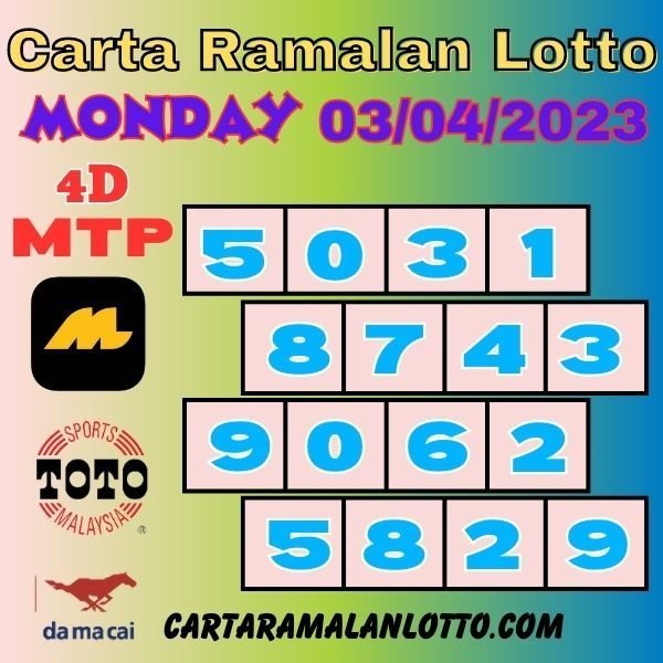 carta ramalan lotto