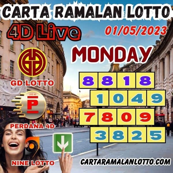 Carta Ramalan Lotto