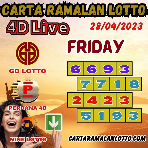 Carta Ramalan Lotto