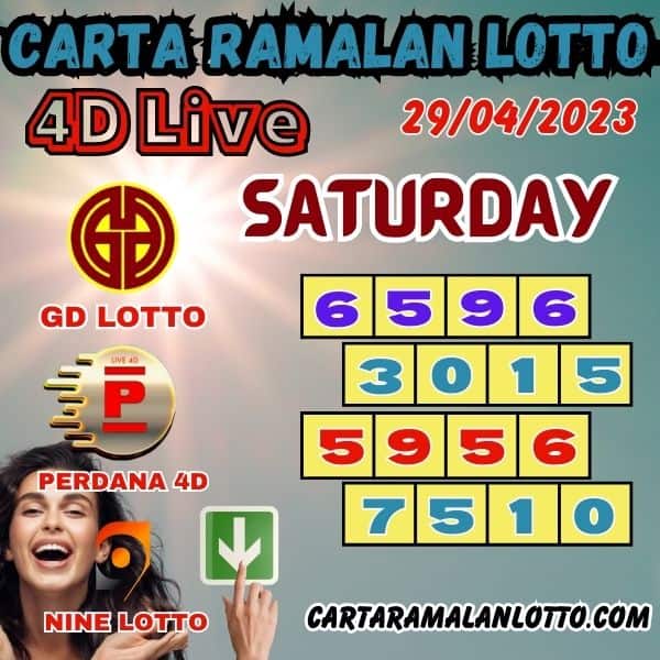 Carta Ramalan Lotto