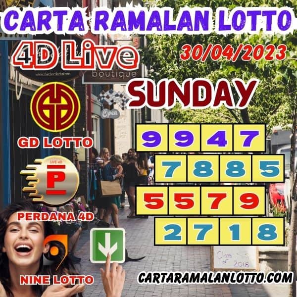 Carta Ramalan Lotto