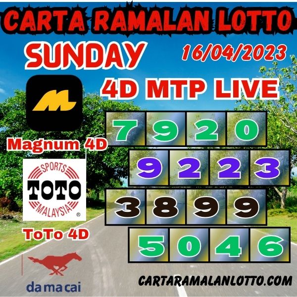 Carta Ramalan Lotto