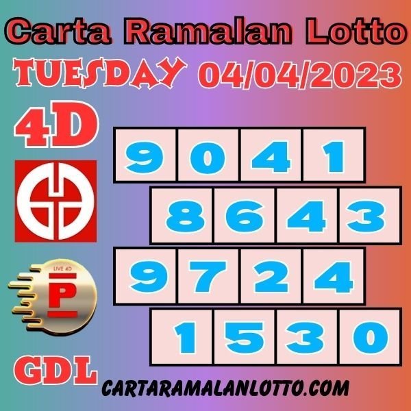 Carta Ramalan Lotto