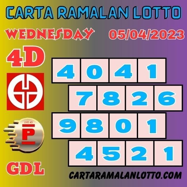 Carta Ramalan Lotto