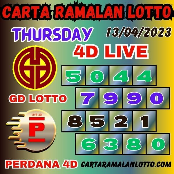 carta ramalan lotto