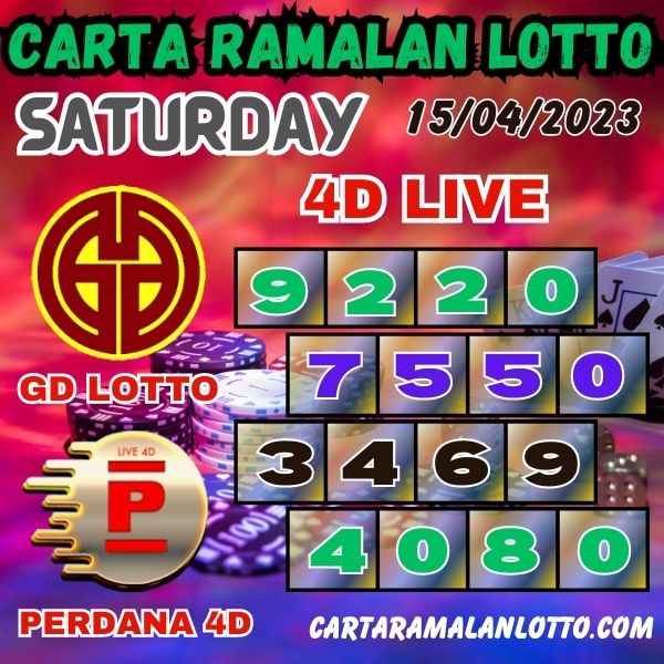 carta ramalan lotto