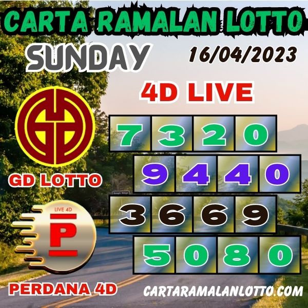 Carta Ramalan 4D