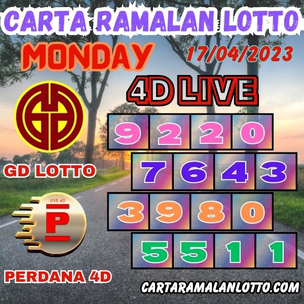 Carta Ramalan Lotto