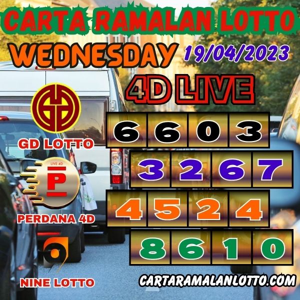 Carta Ramalan Lotto