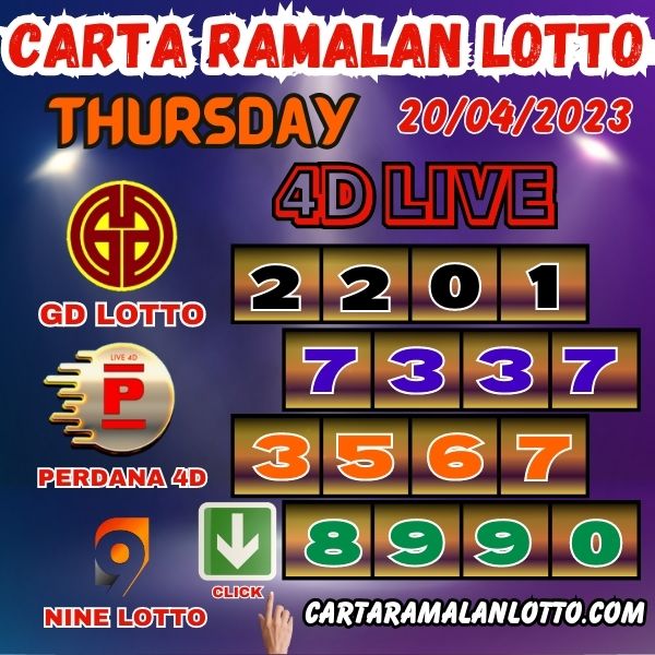 Carta Ramalan Lotto