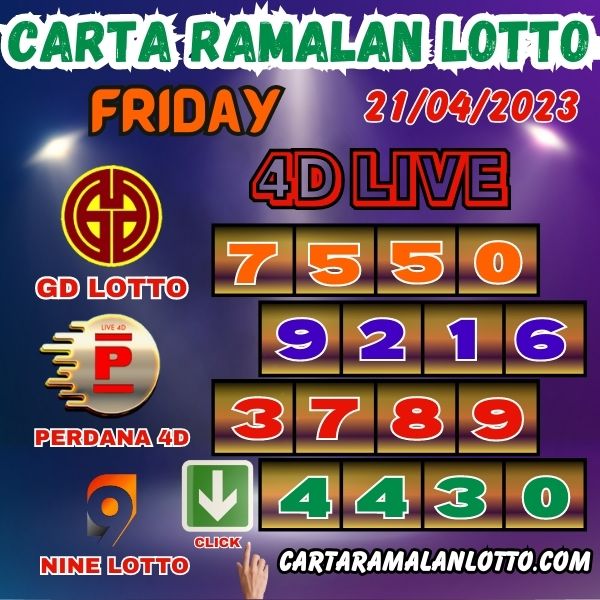 Carta Ramalan Lotto