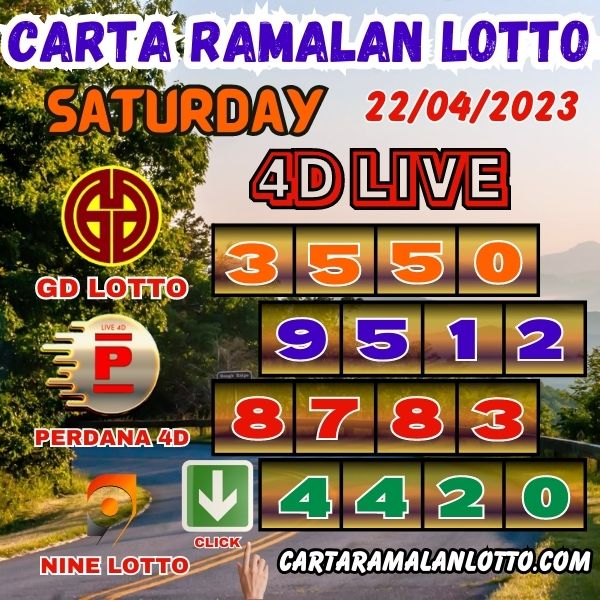 Carta Ramalan Lotto