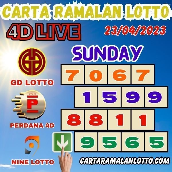 Carta Ramalan Lotto