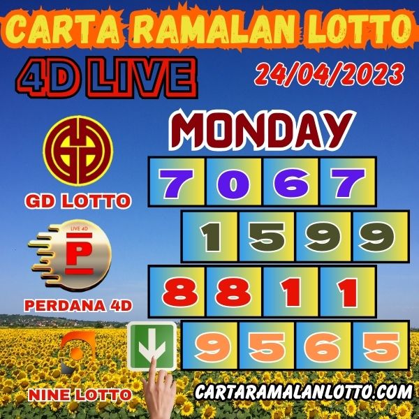 Carta Ramalan Lotto