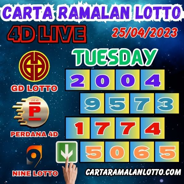 Carta Ramalan Lotto