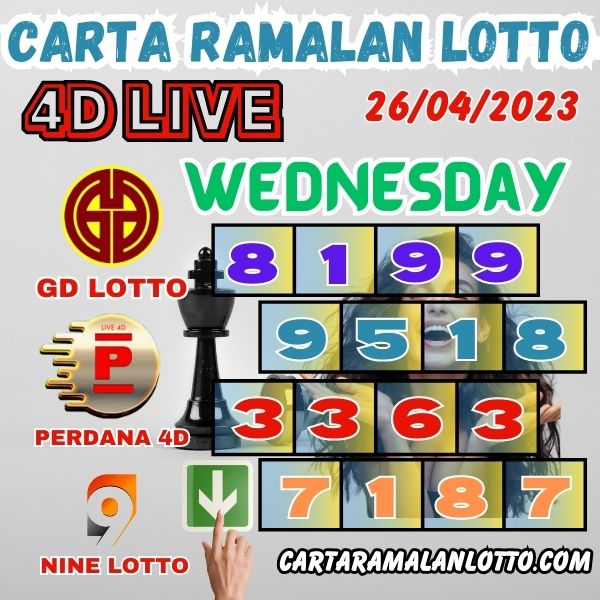 Carta Ramalan Lotto