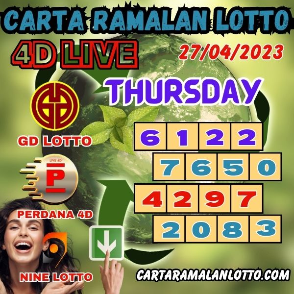 Carta Ramalan Lotto