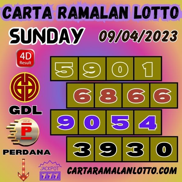 Carta Ramalan Lotto