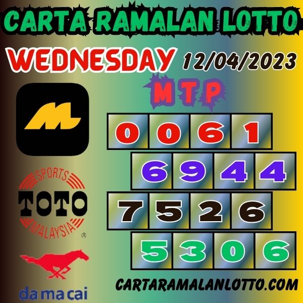 carta ramalan lotto