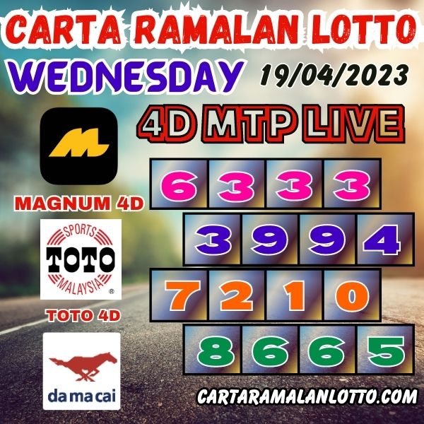 Carta Ramalan Lotto