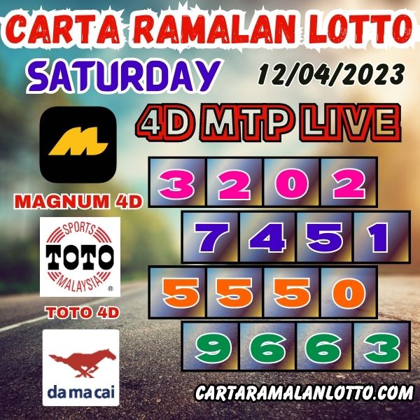 Carta Ramalan Lotto