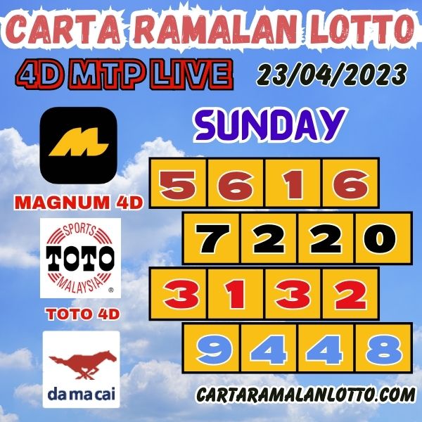 Carta Ramalan Lotto