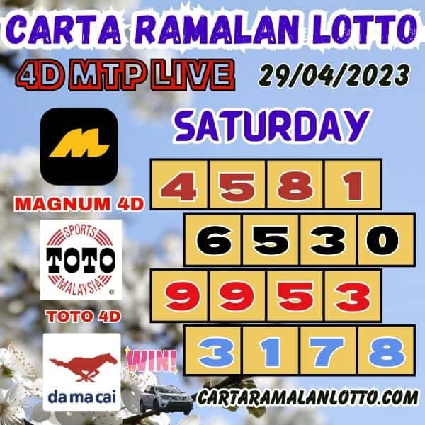 Carta Ramalan Lotto