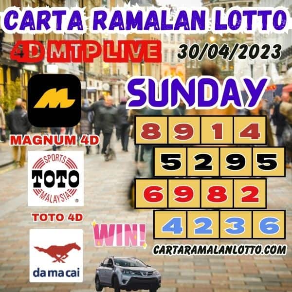 Carta Ramalan Lotto