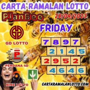 Carta Planbee