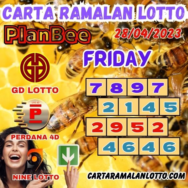 Carta Ramalan Lotto