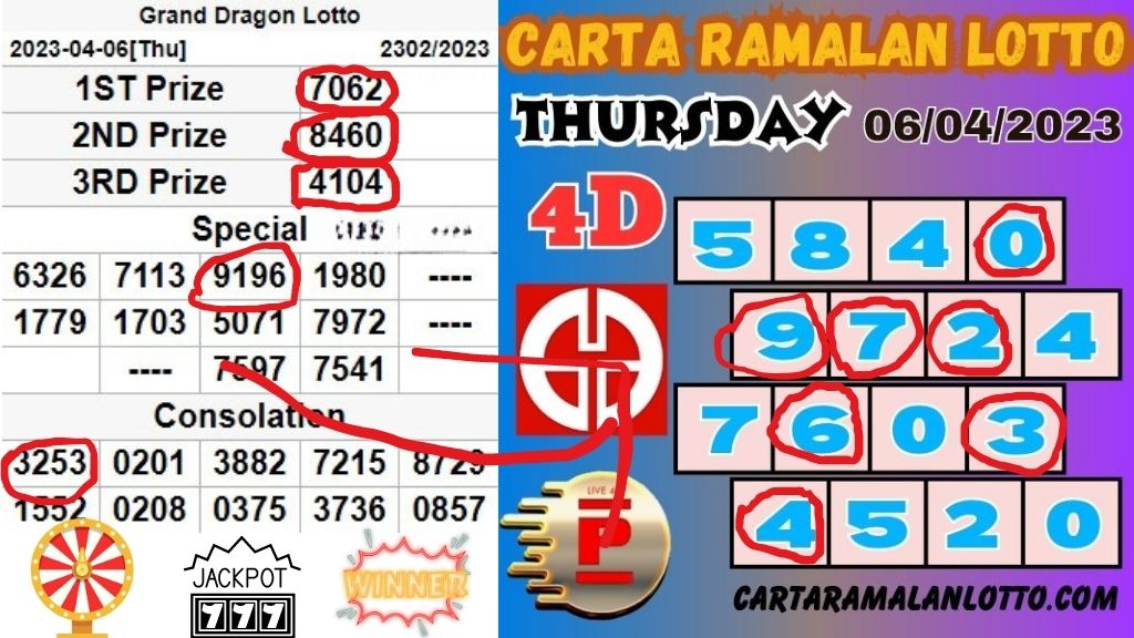 Carta Ramalan