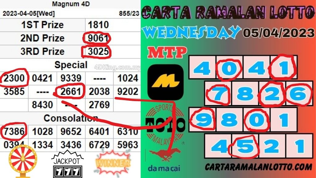 Carta Ramalan