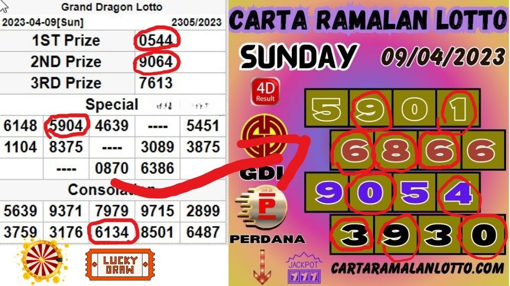 Carta Ramalan Lotto