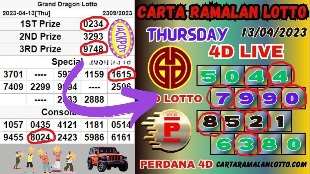 Carta Ramalan Lotto