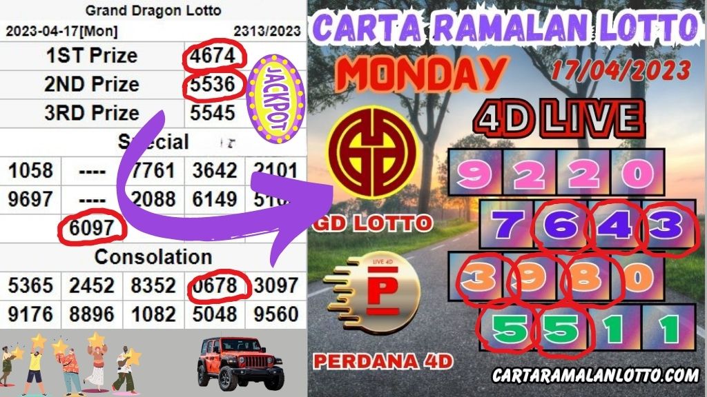 Carta Ramalan