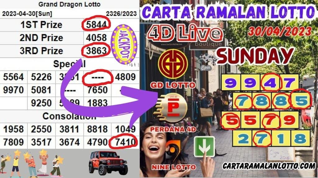 Carta Ramalan