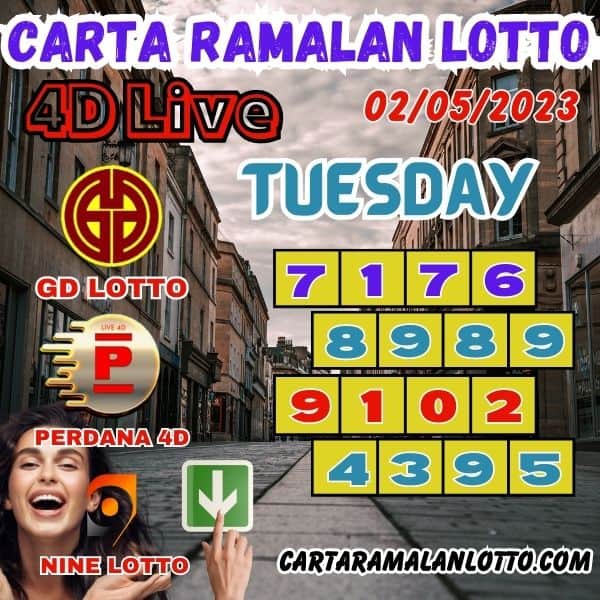 Carta Ramalan Lotto