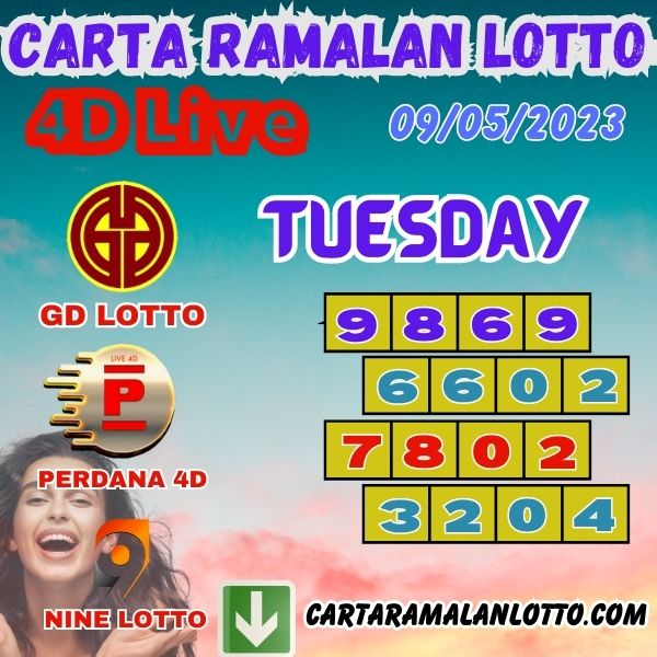 Carta Ramalan Lotto