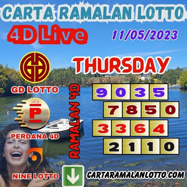 Carta Ramalan Lotto