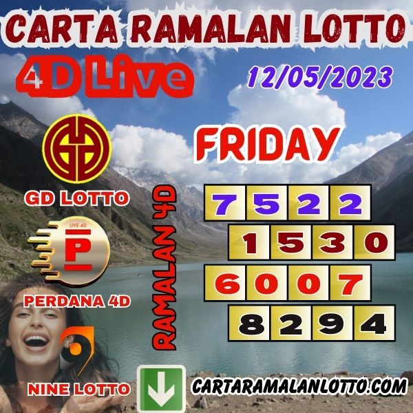 Carta Ramalan Lotto