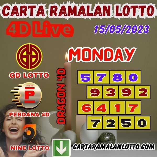 Carta Ramalan Lotto