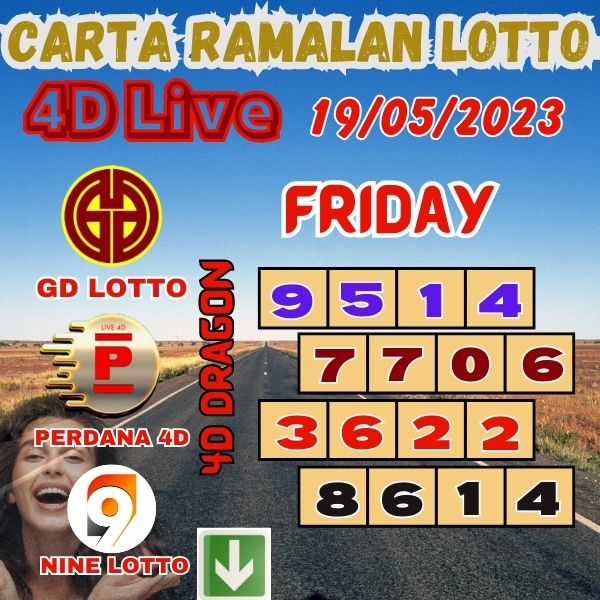 Carta Ramalan Lotto