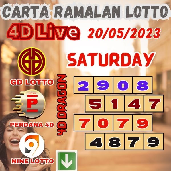 Carta Ramalan Lotto